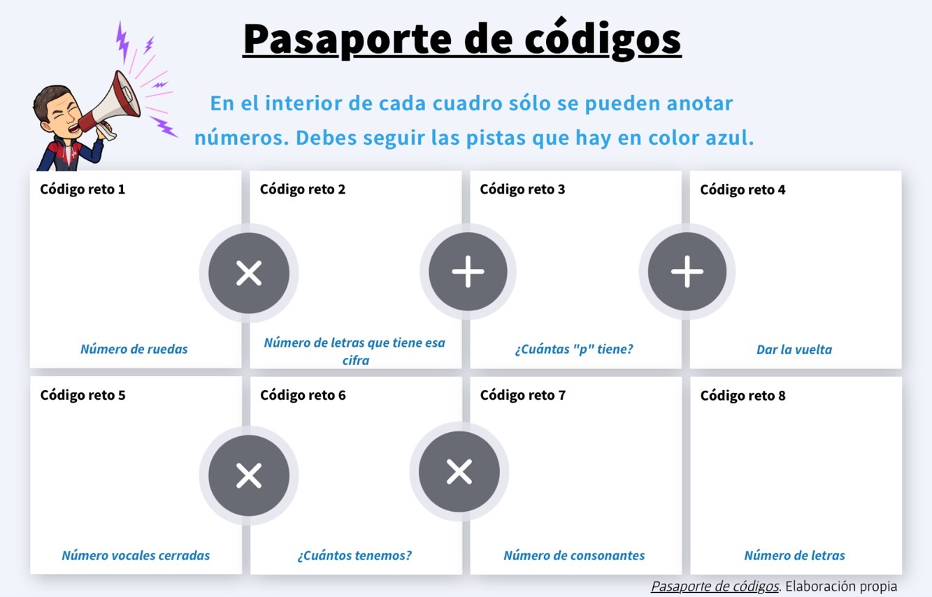 Alumnos pasaporte de códigos movilidad