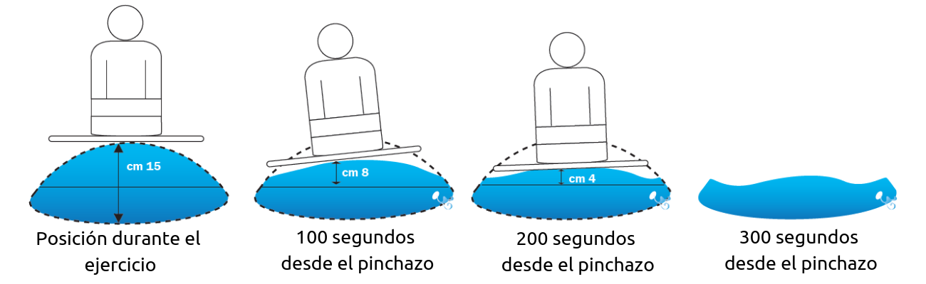 Test sistema de desinflado seguro