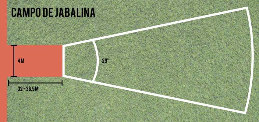 Campo lanzamiento de jabalina
