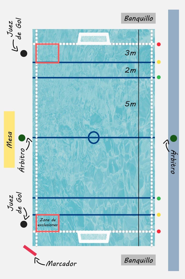 Características piscina waterpolo