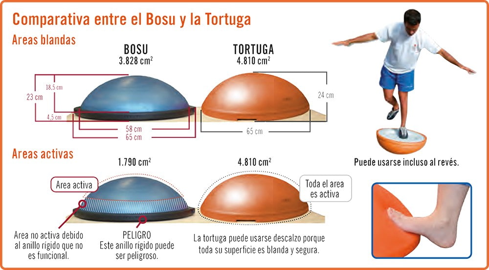 Comparativa semiesferas de equilibrio Bosu - Tortuga