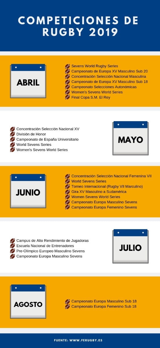 Competiciones de Rugby 2019