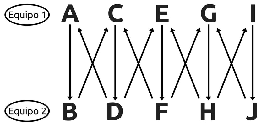 Esquema catch-ball