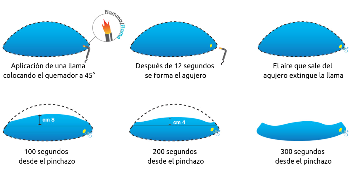 Test de extinción