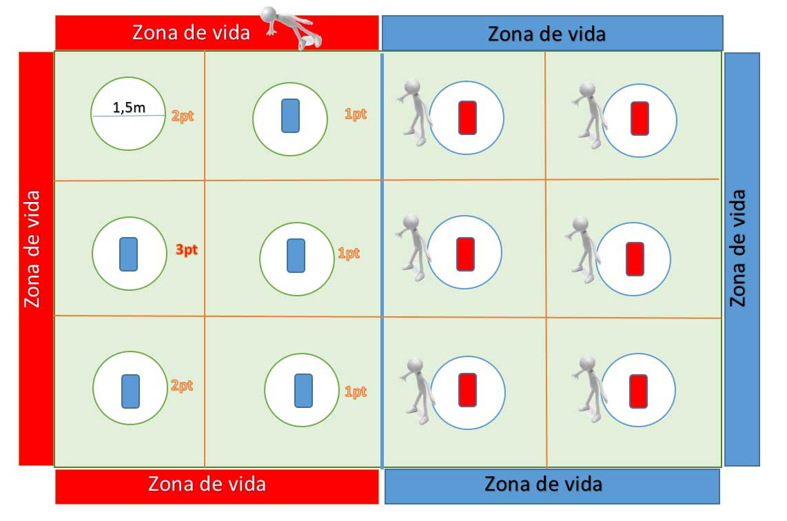 Campo de Launchball