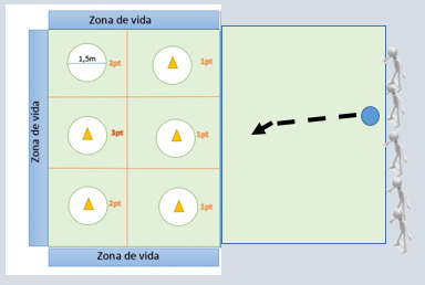 Duelo de penaltis Launchball