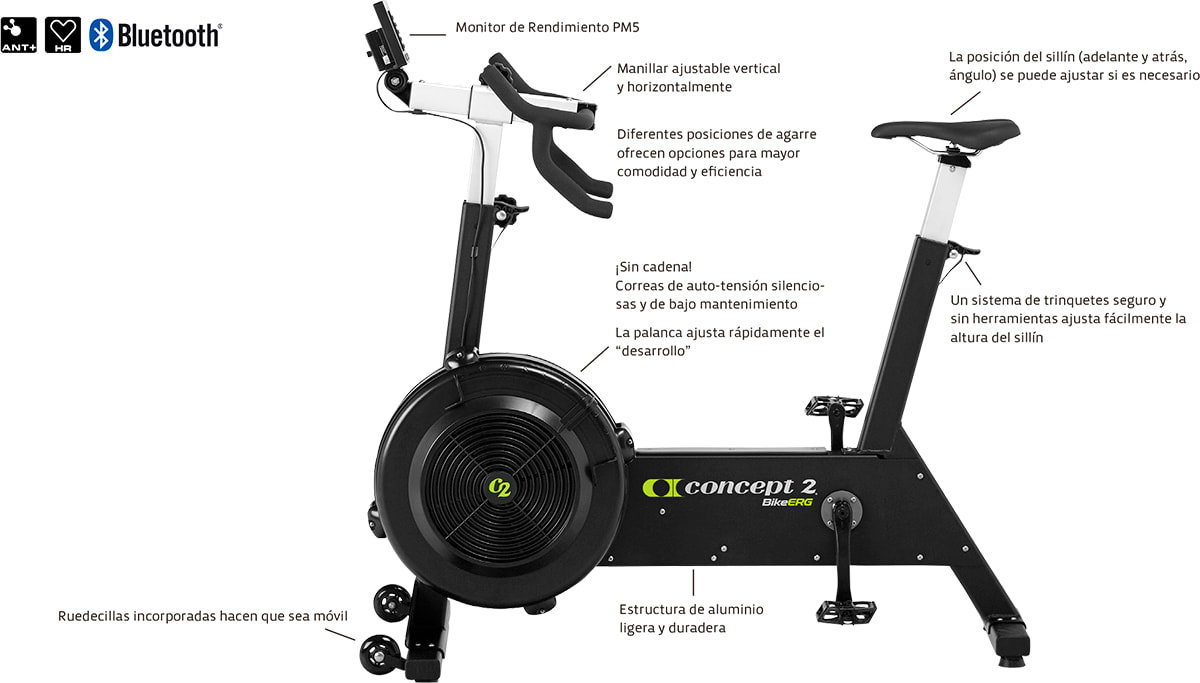Infografía bicicleta ciclo indoor Concept2 BikeErg