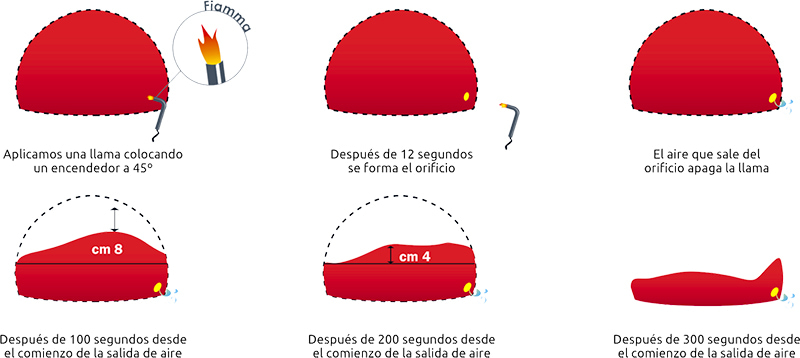 Medusa T1 con sistema auto extinguible