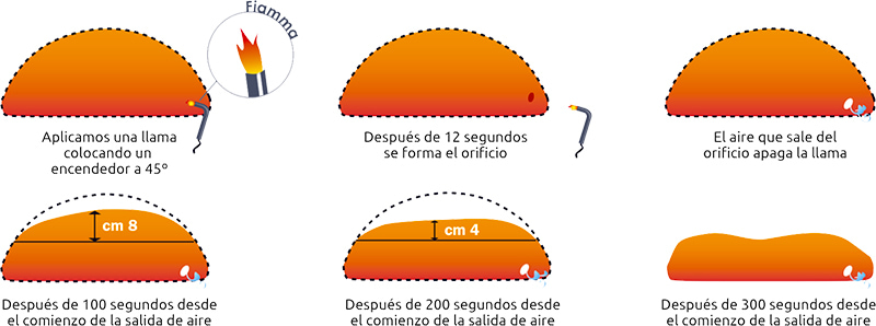 Tortuga T2 con sistema auto extinguible