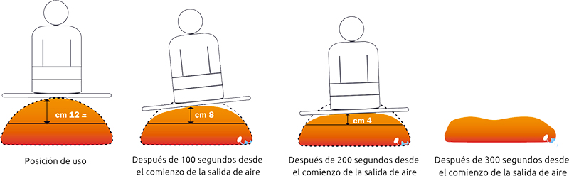 Tortuga T2 con sistema desinflado seguro SDS