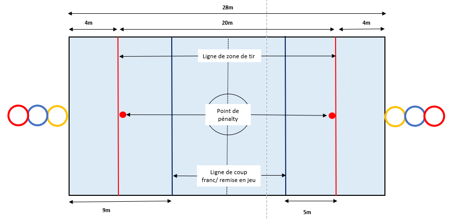 campo de juego Cardio Goal