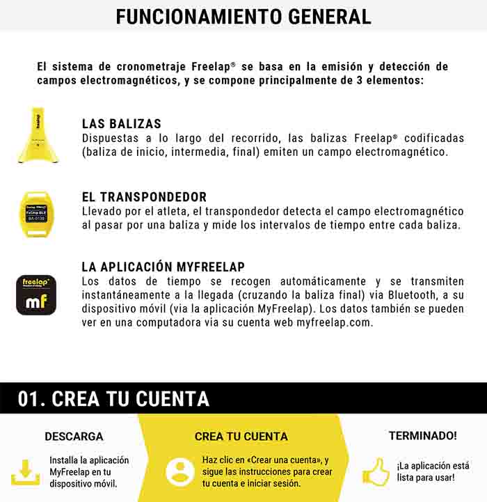 FREELAP