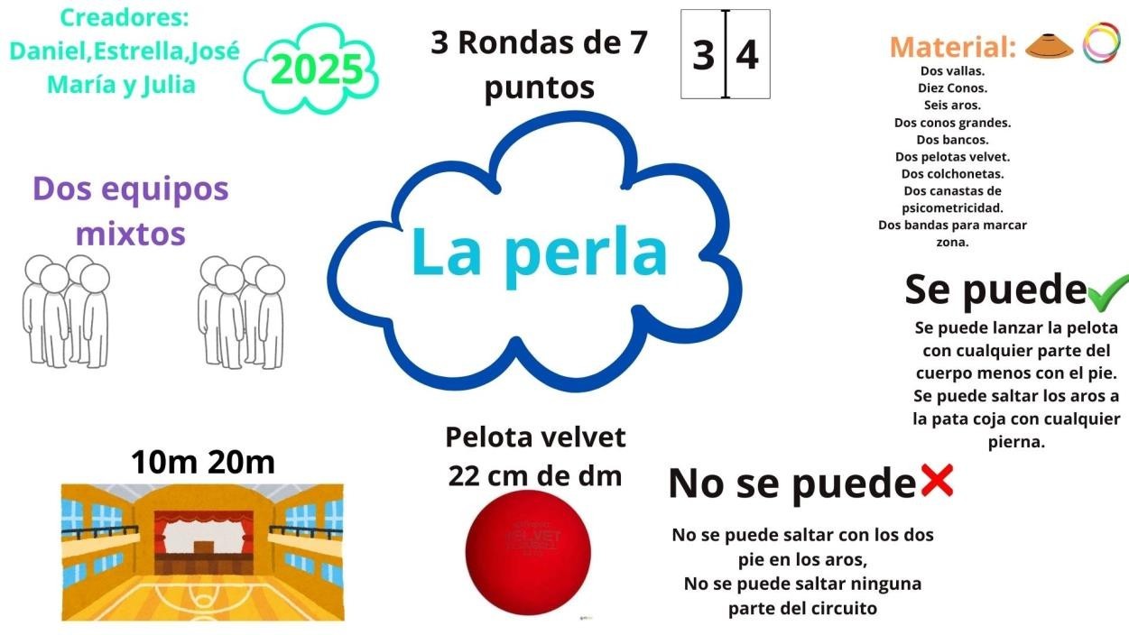 reglas y material de la Perla