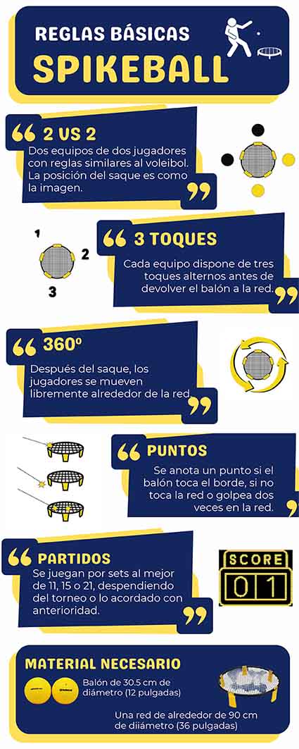 Reglas básicas Spikeball