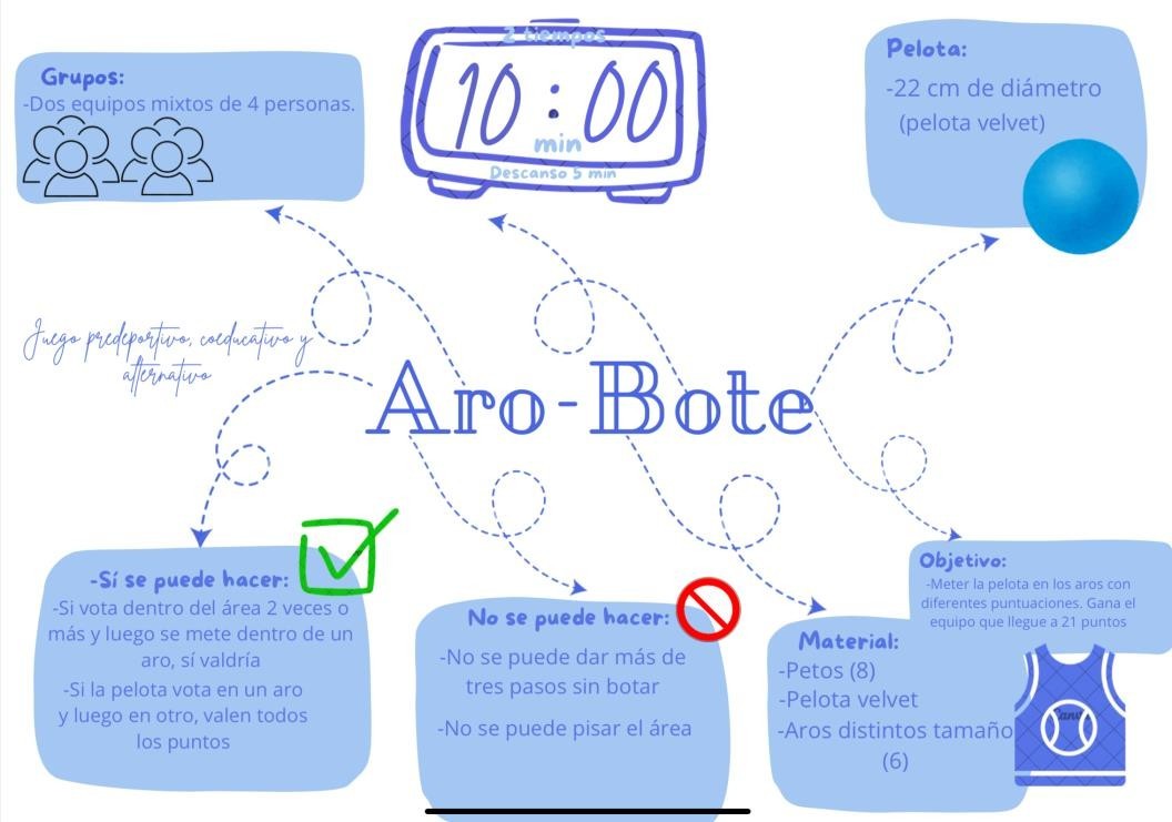 materiales y reglas de aro-bote