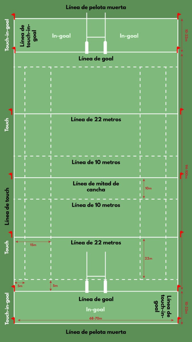 Campo de rugby